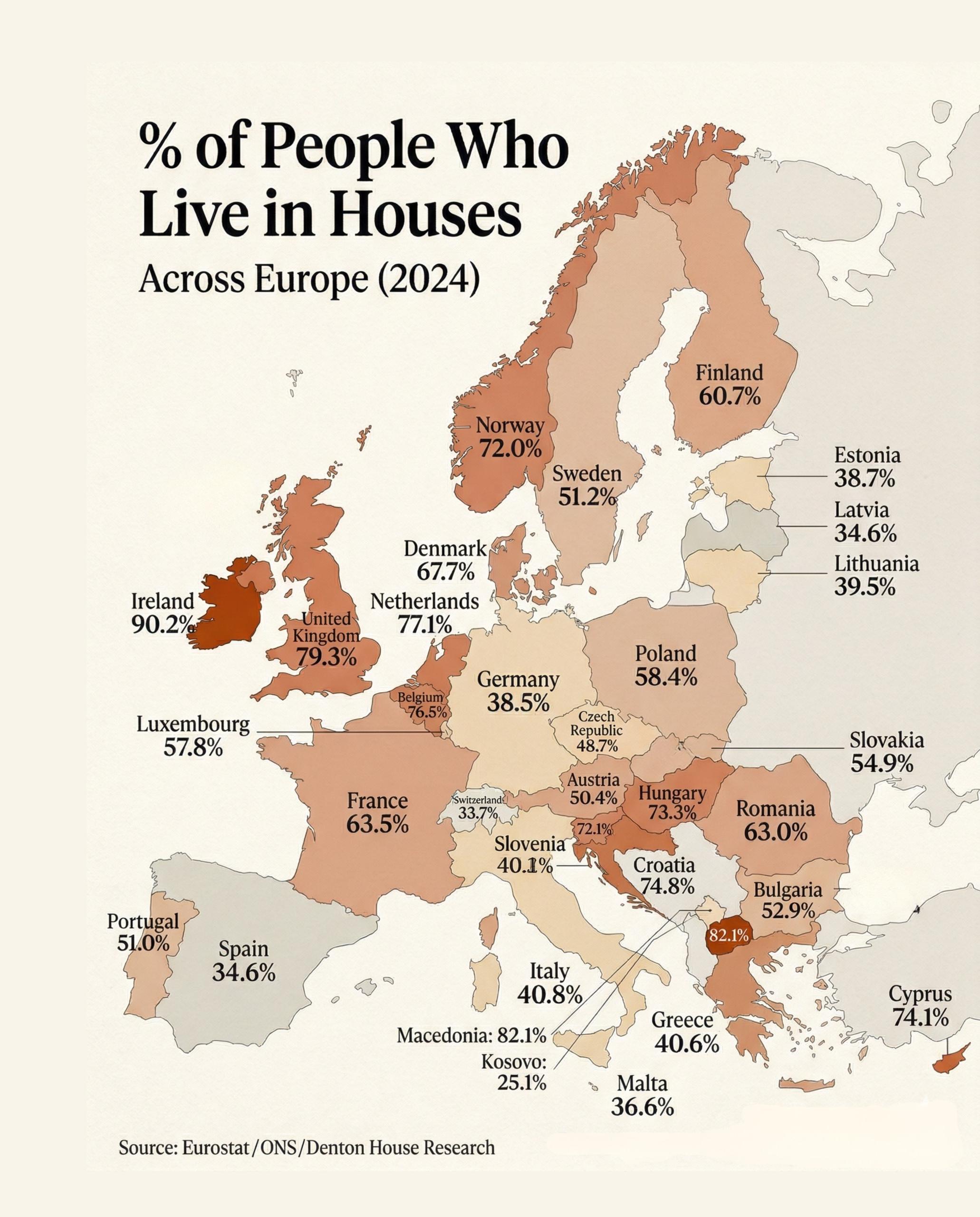 � of People Who Live in Houses